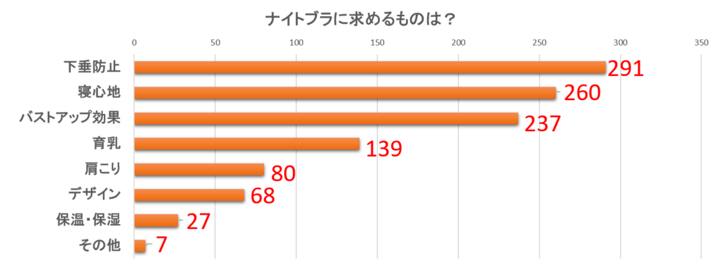 育乳ナイトブラ68枚を着用比較 おすすめ口コミ人気ランキング12選 年